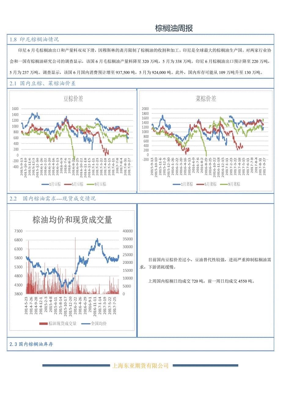 棕榈油行业动态及产业数据跟踪及分析_第5页