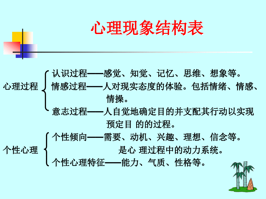 个性化学习的教学策略_第4页