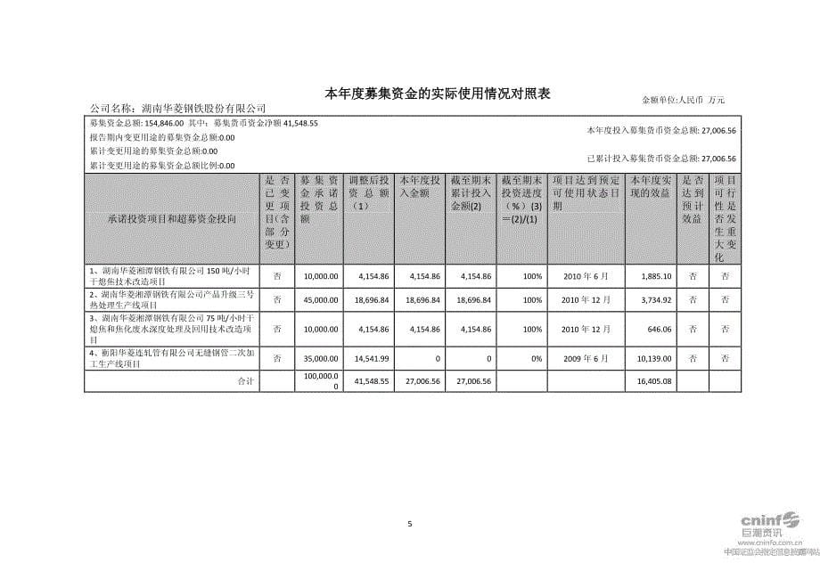 华菱钢铁：招商证券股份有限公司关于公司募集资金存放与使用情况的专项核查报告_第5页