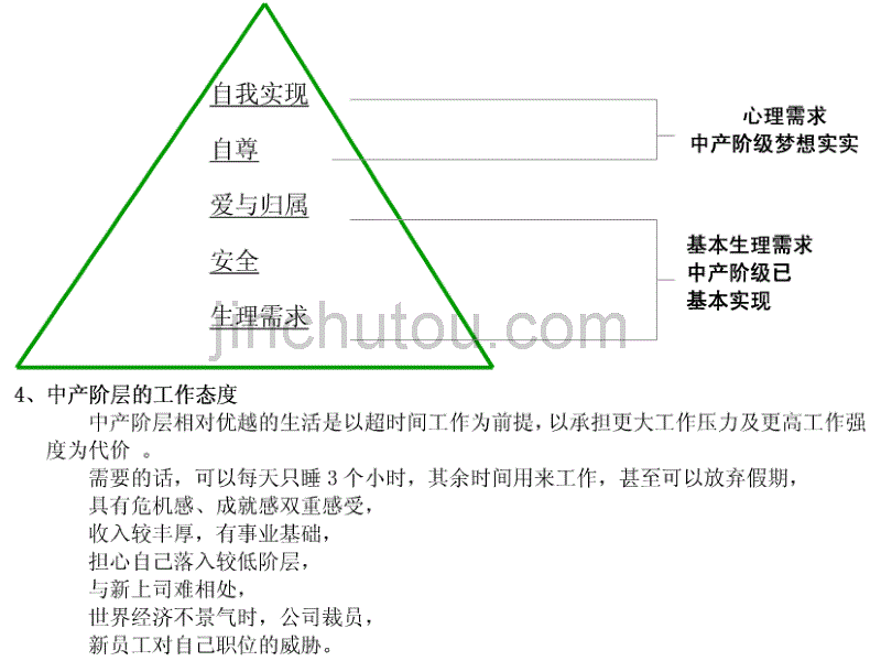 中产阶级消费心理_第3页