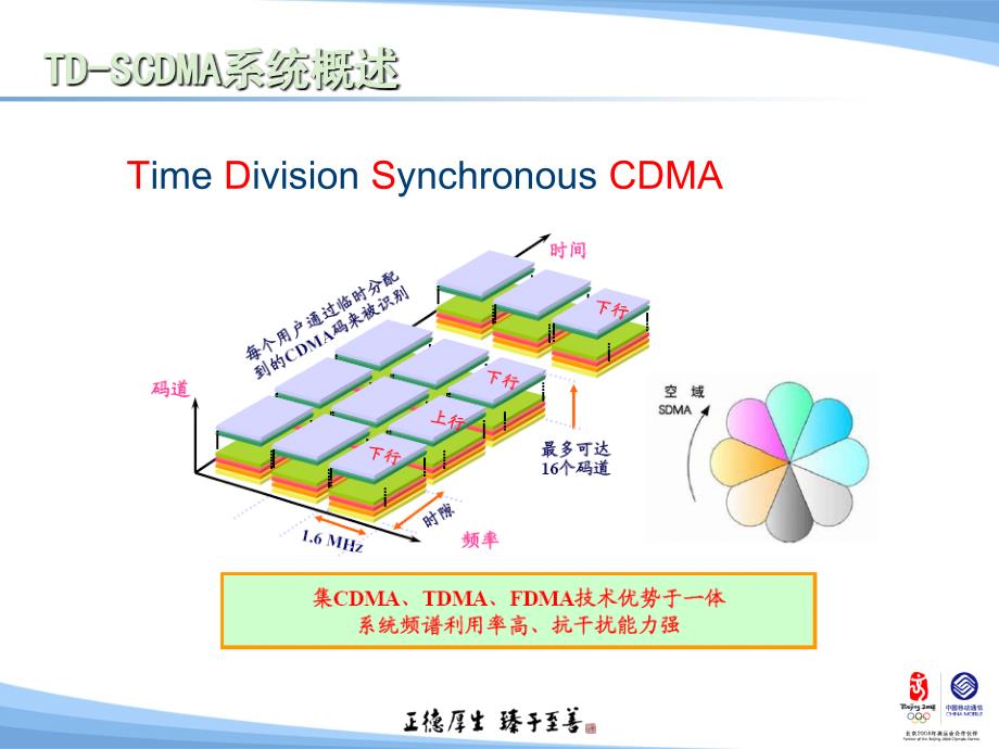 TD-SCDMA系统概述_第3页