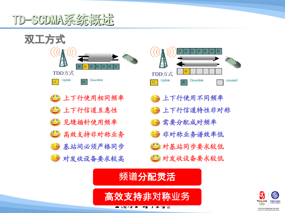 TD-SCDMA系统概述_第4页