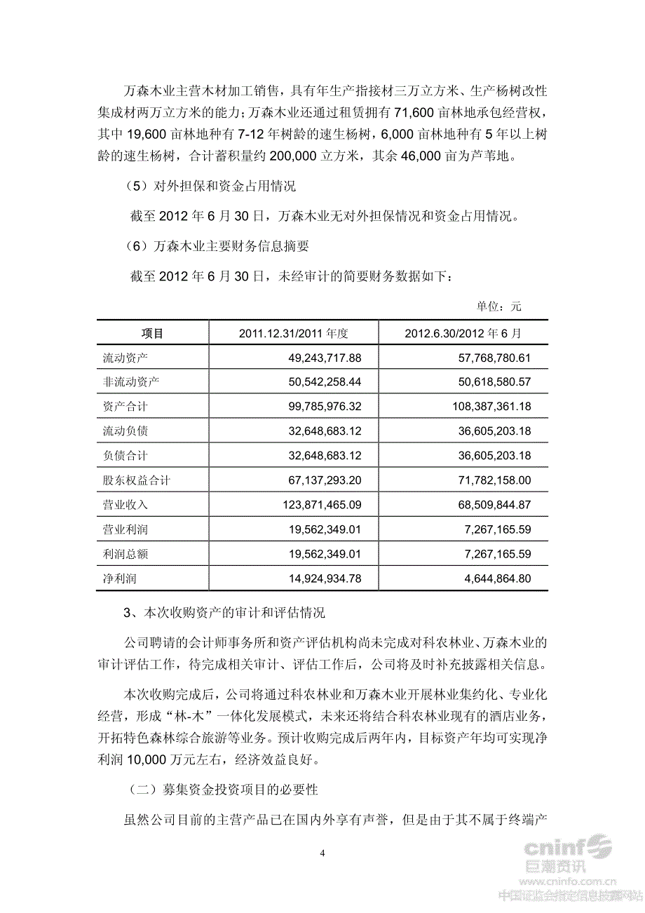 ST德棉：非公开发行股票募集资金运用可行性报告_第4页