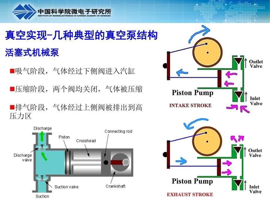 半导体工艺制造技术-维纳尺度工程第七章+真空等离子体与刻蚀技术_第5页