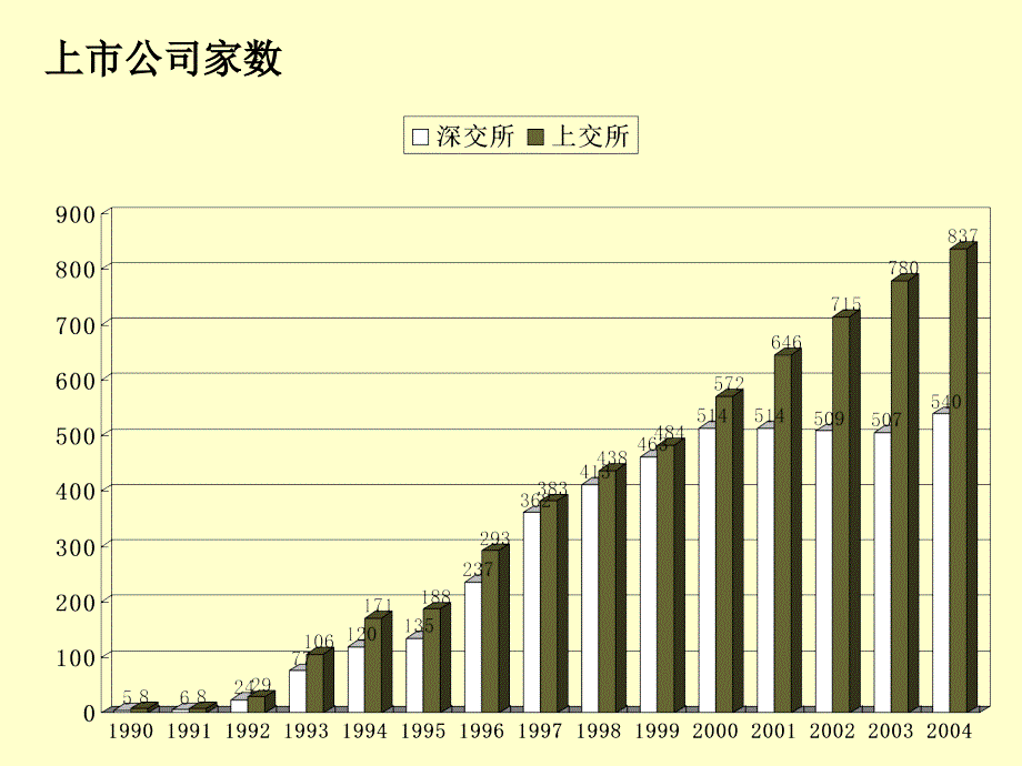 上市公司的持续义务与资本运作ppt49_第4页