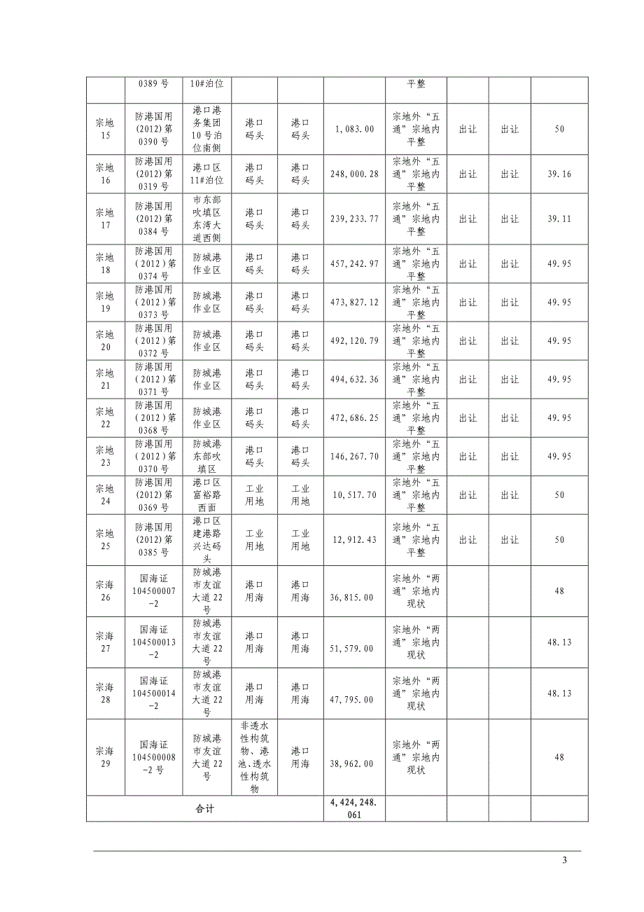 北 海 港：土地估价报告（三）_第4页