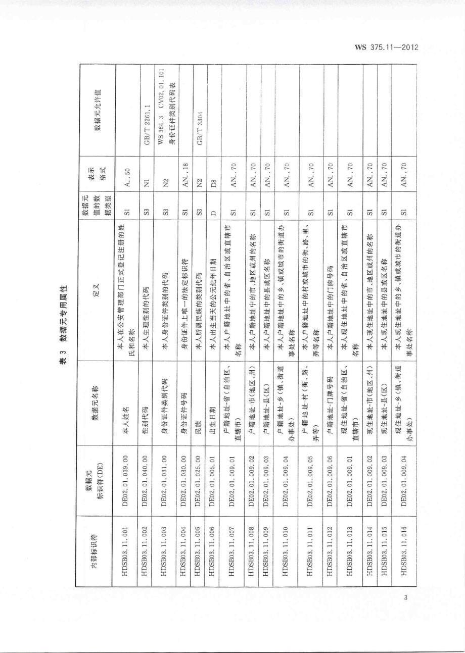 WS 375.11-2012 疾病控制基本数据集 第11部分：结核病报告_第5页