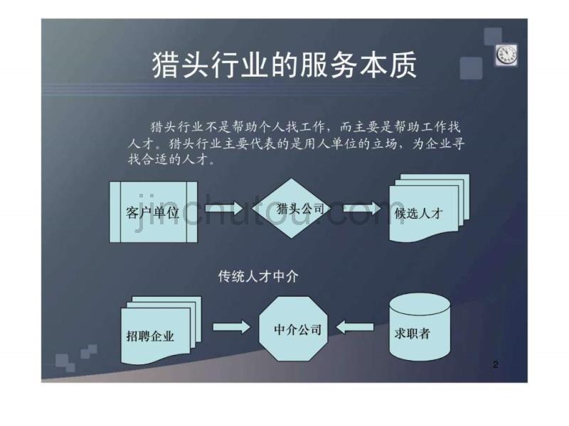 猎头bd的电话销售培训_第2页