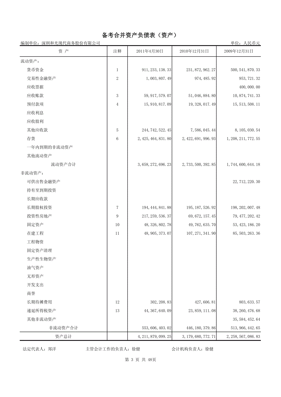 ST 商务：深圳和光现代商务股份有限公司审计报告_第4页