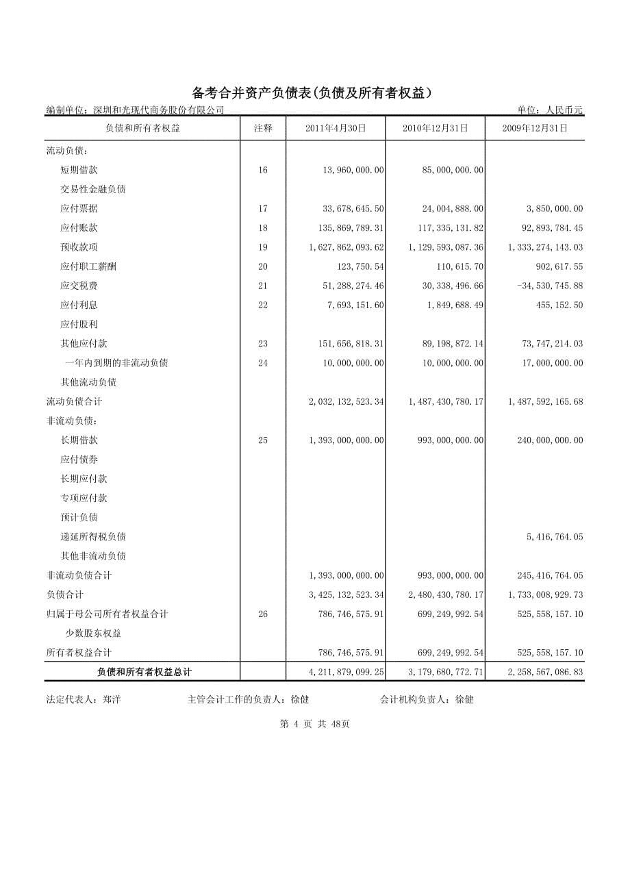 ST 商务：深圳和光现代商务股份有限公司审计报告_第5页