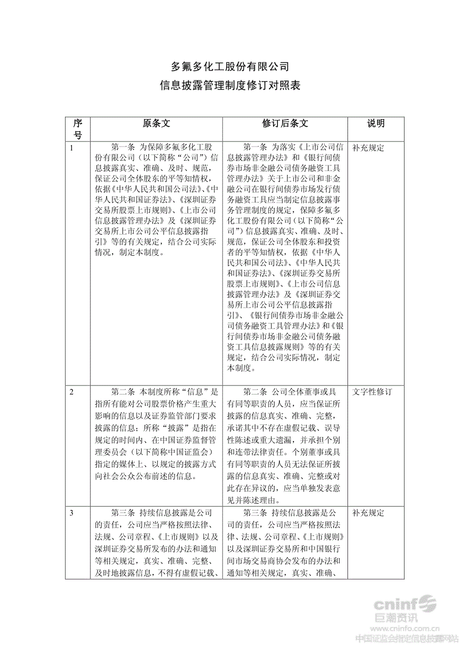 多氟多：信息披露管理制度修订对照表_第1页