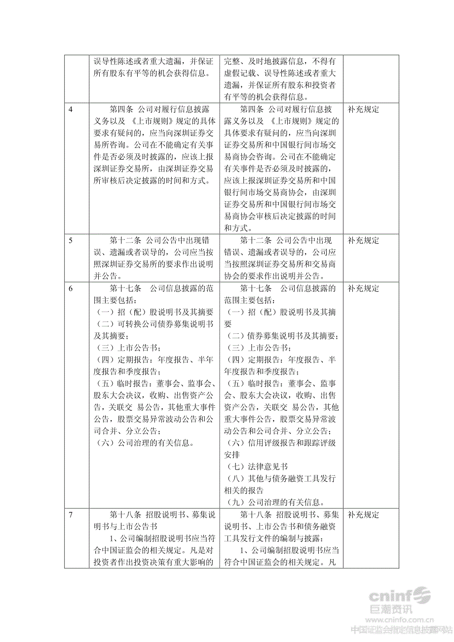 多氟多：信息披露管理制度修订对照表_第2页