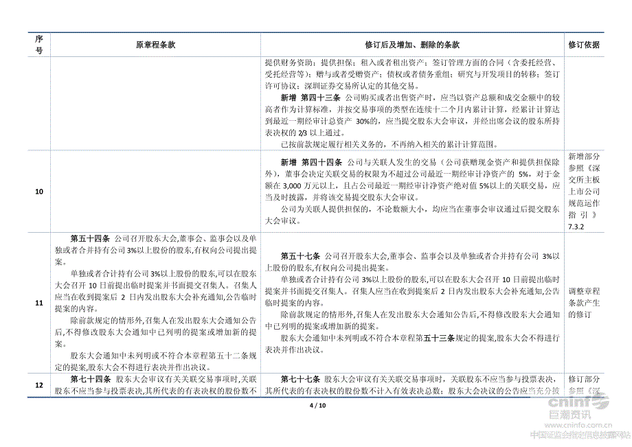 ST领先：公司章程修改方案_第4页