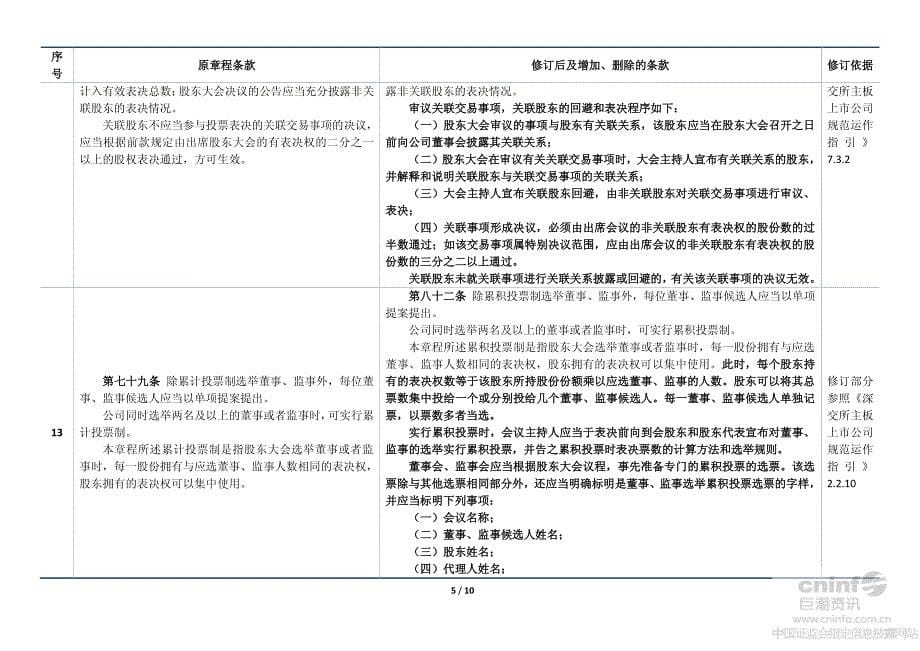 ST领先：公司章程修改方案_第5页