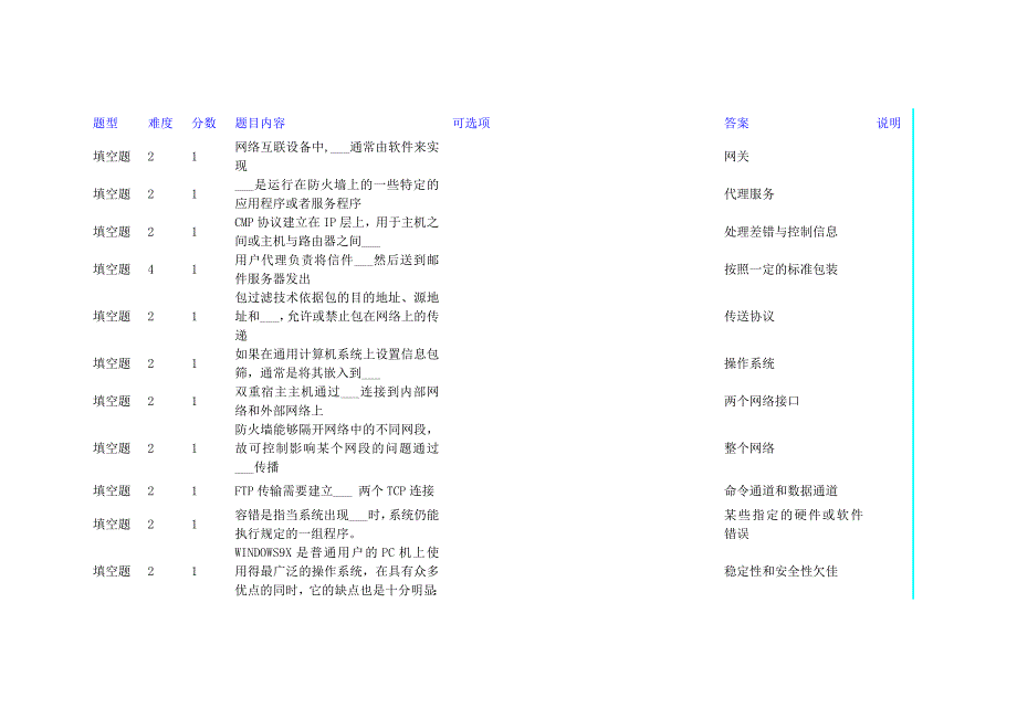 《计算机网络安全》测试题_第1页