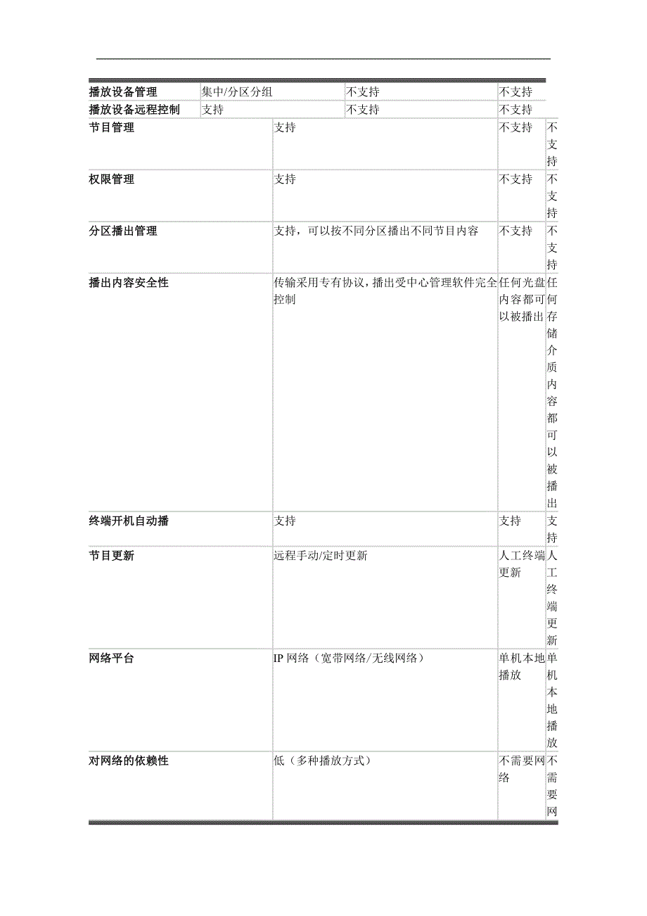 一道网络广告系统解决方案_第2页