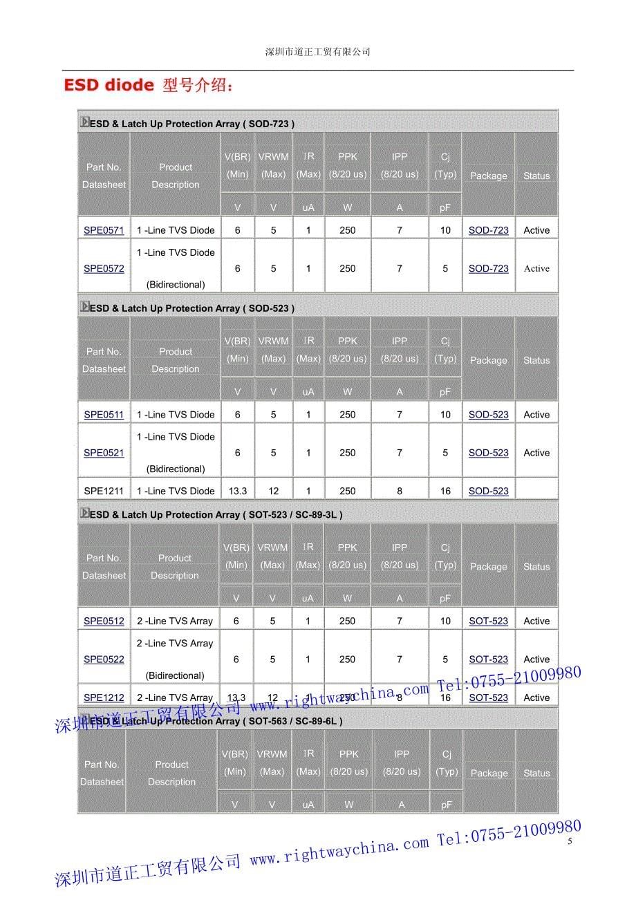 TVS ESD 二极管介绍与应用说明_第5页