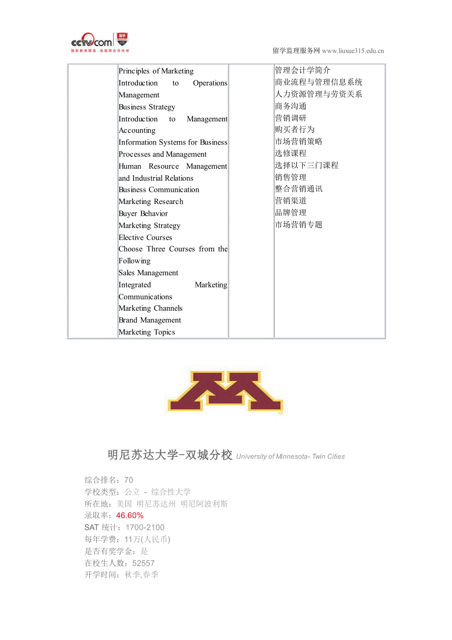 明尼苏达大学双城分校市场营销本科专业_第2页