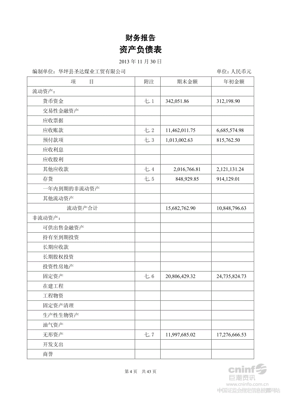 四川圣达：华坪县圣达煤业工贸有限公司2013年1-11月审计报告_第4页