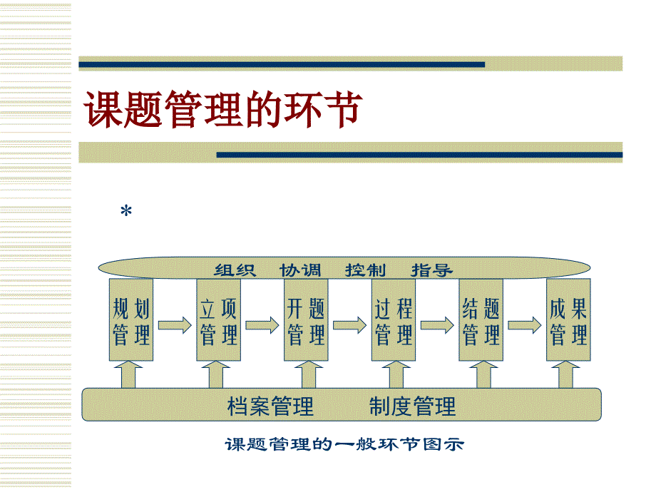 教育科研课题的全程管理_第4页