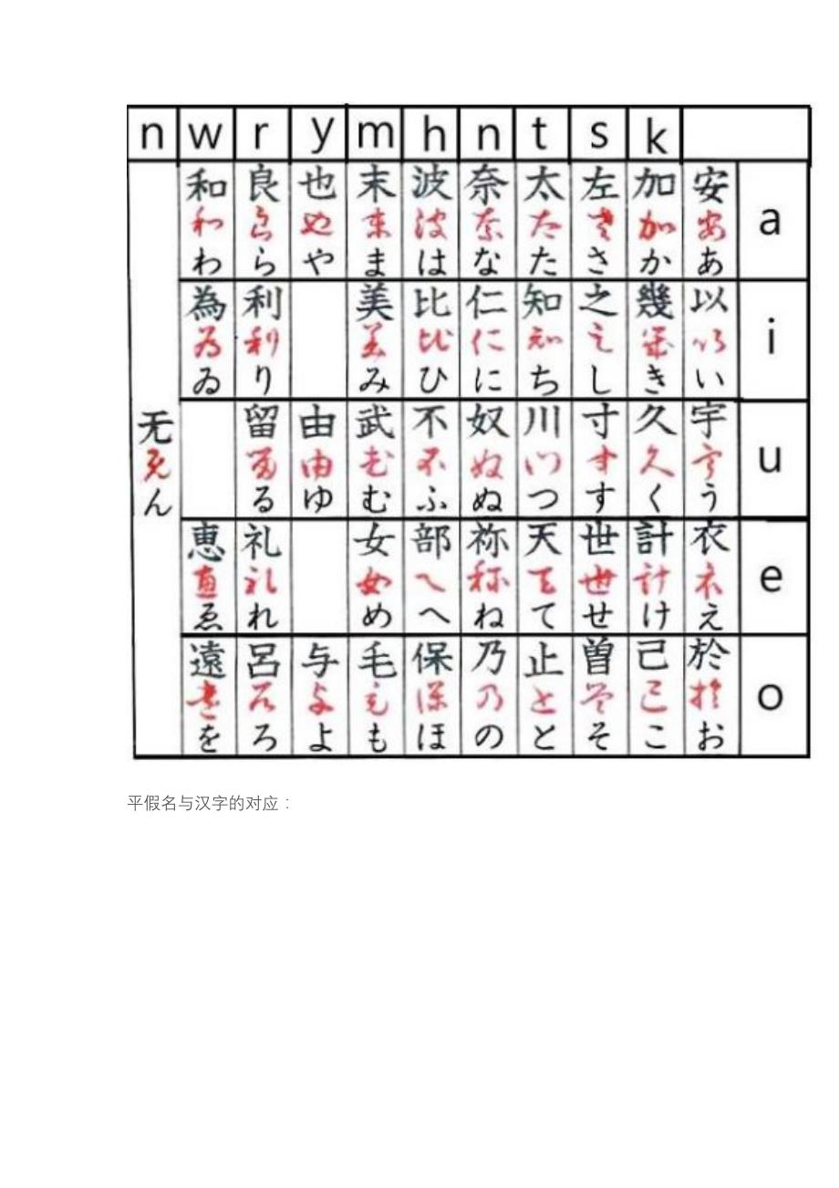 日文假名的汉字来源_第2页