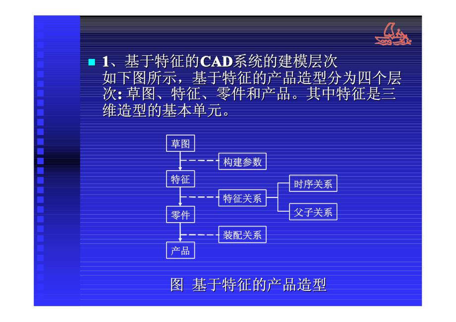 三维参数化造型及设计_第3页