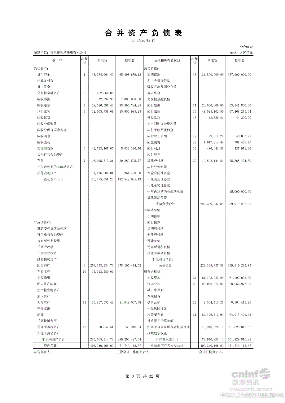 富春环保：审计报告_第3页