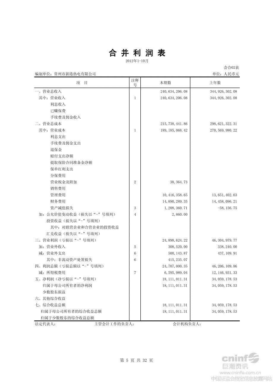 富春环保：审计报告_第5页