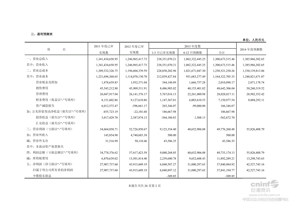 中国电子器件工业有限公司盈利预测审核报告（2013年度-2014年度）_第4页