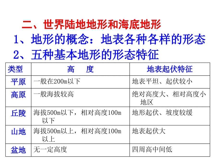 《世界陆地和海洋》_第5页