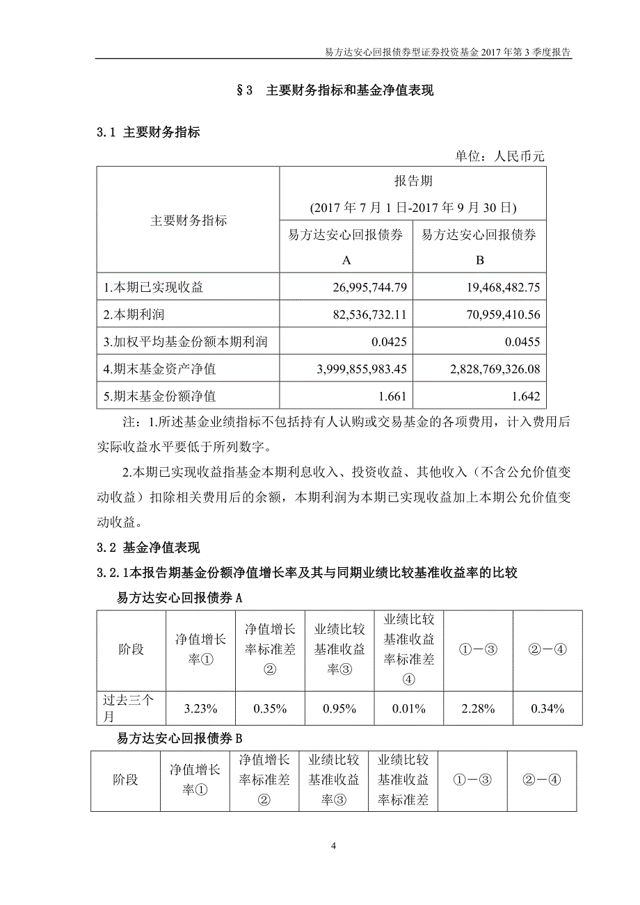 易方达安心回报债券型证券投资基金_第4页