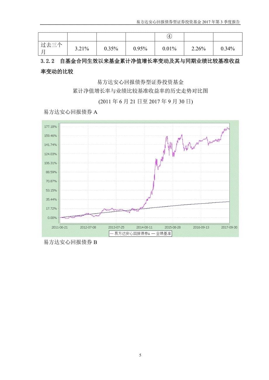 易方达安心回报债券型证券投资基金_第5页