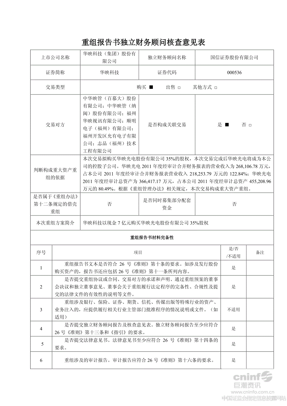 华映科技：重组报告书独立财务顾问核查意见表_第1页