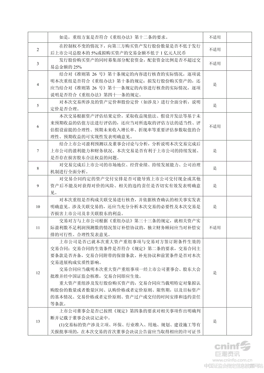 华映科技：重组报告书独立财务顾问核查意见表_第3页