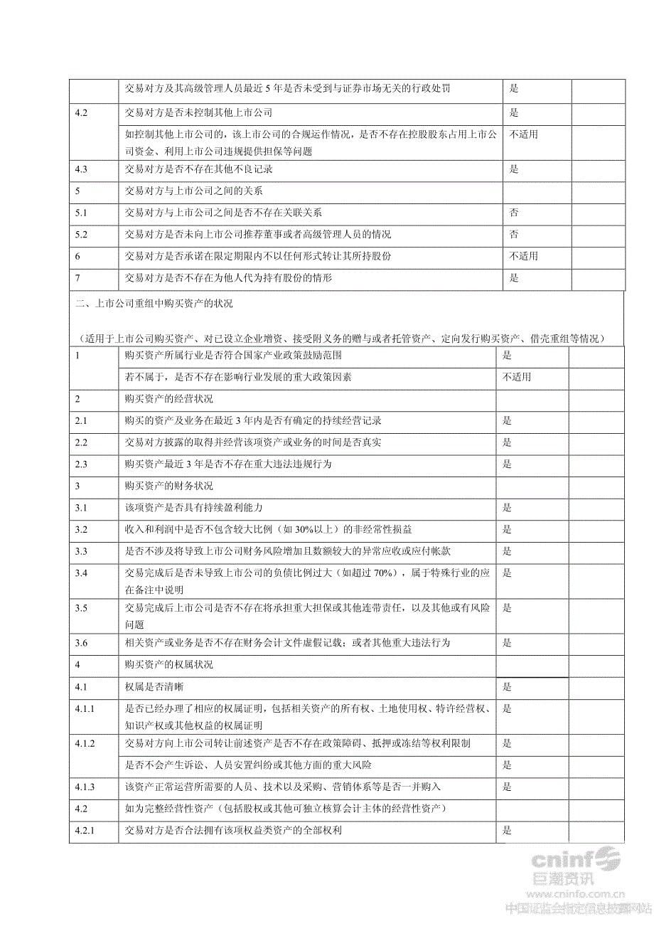 华映科技：重组报告书独立财务顾问核查意见表_第5页