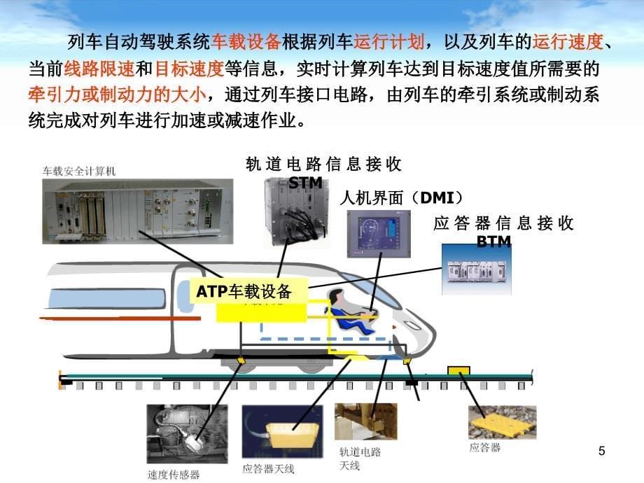 列车自动驾驶系统_第5页