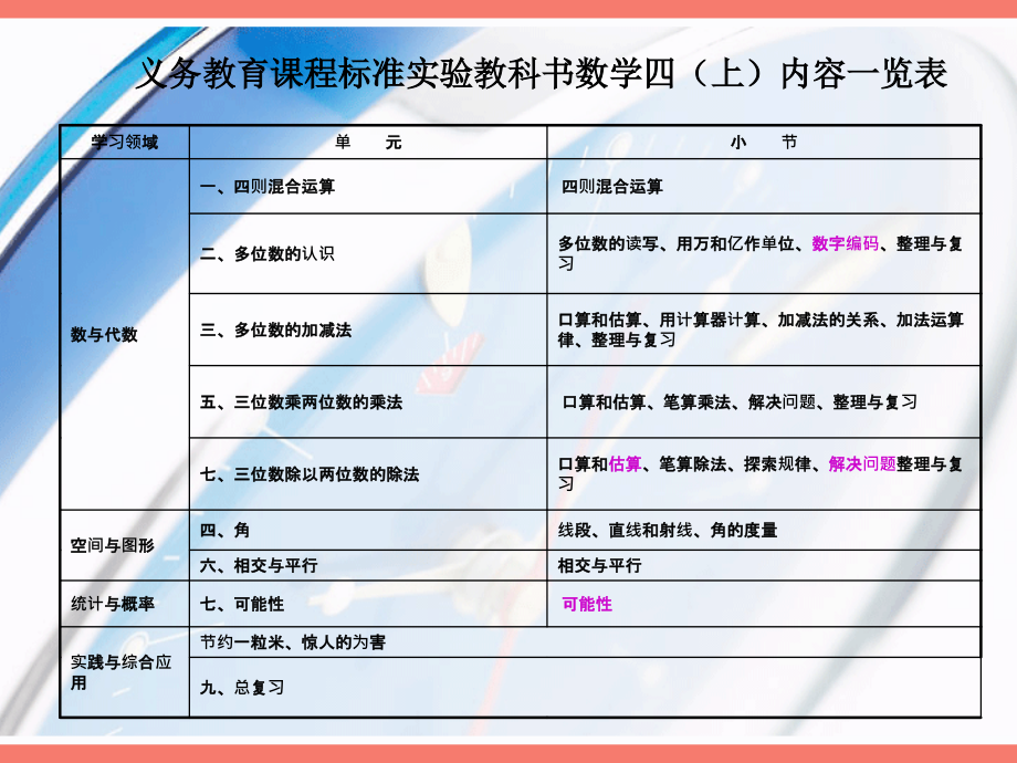 义务教育国家数学课程标准实验教材（西南师大版）四年级（上）教材分析_第3页