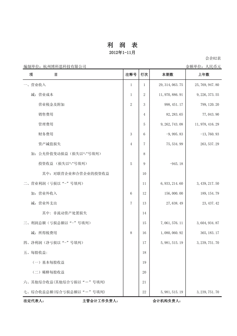 初灵信息：杭州博科思科技有限公司审计报告_第4页