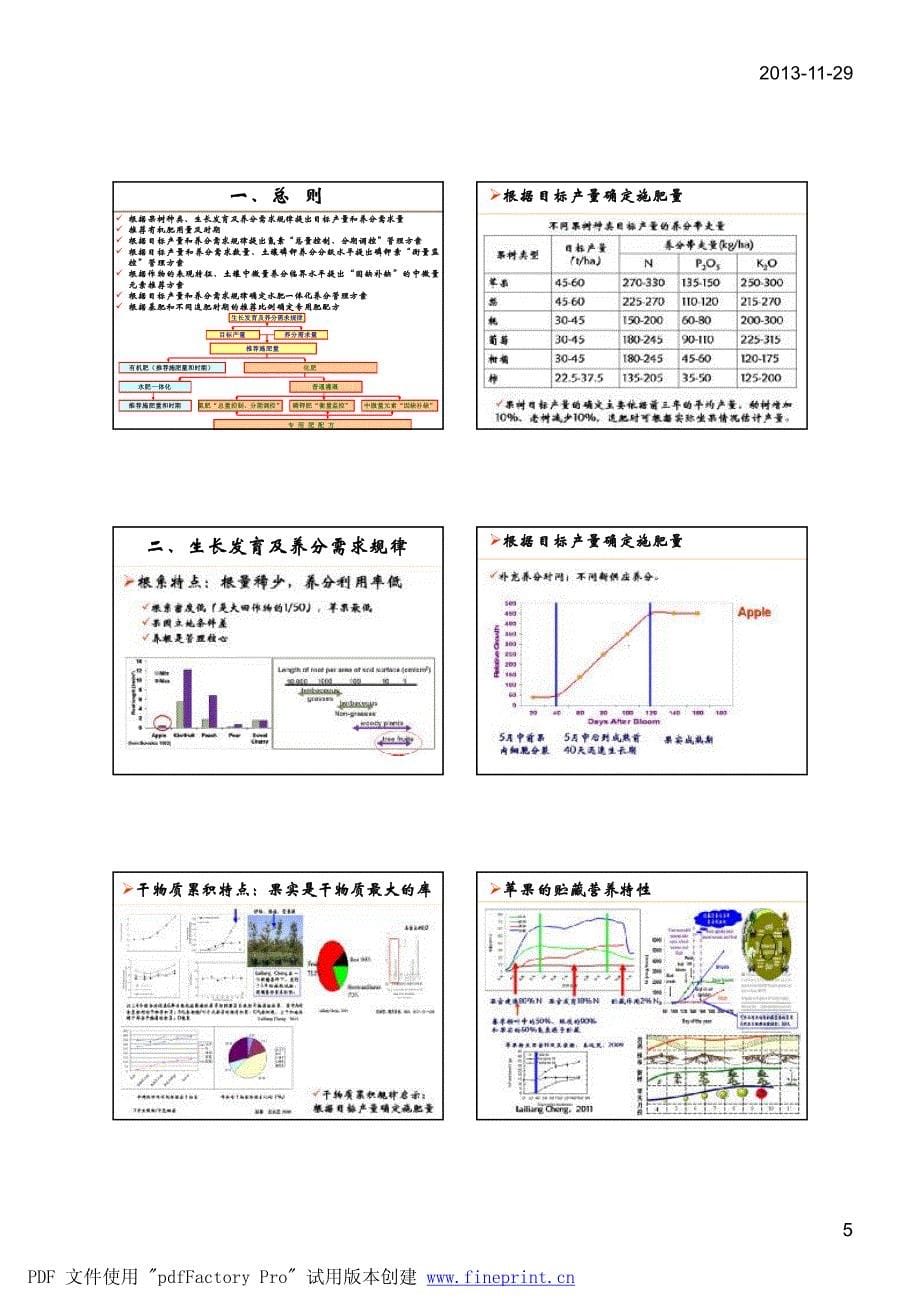 姜远茂—果树测土配方施肥培训班_第5页