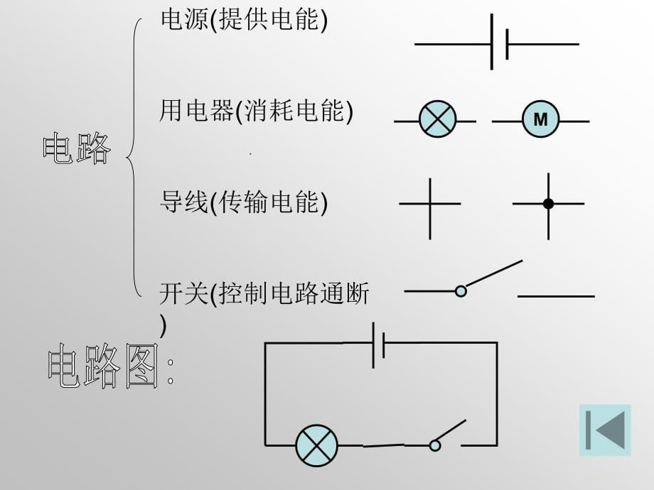 八年级物理电流和电路_图文_第5页