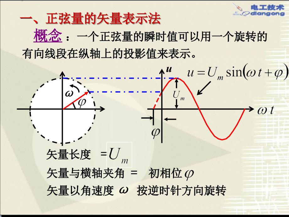 正弦量的矢量图解法_第2页