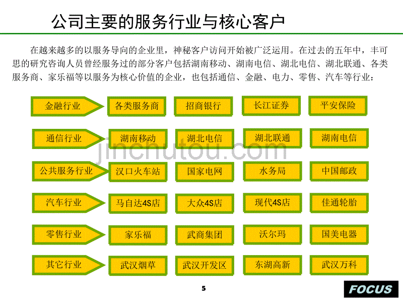 丰可思咨询-营业厅神秘顾客研究专家_第5页