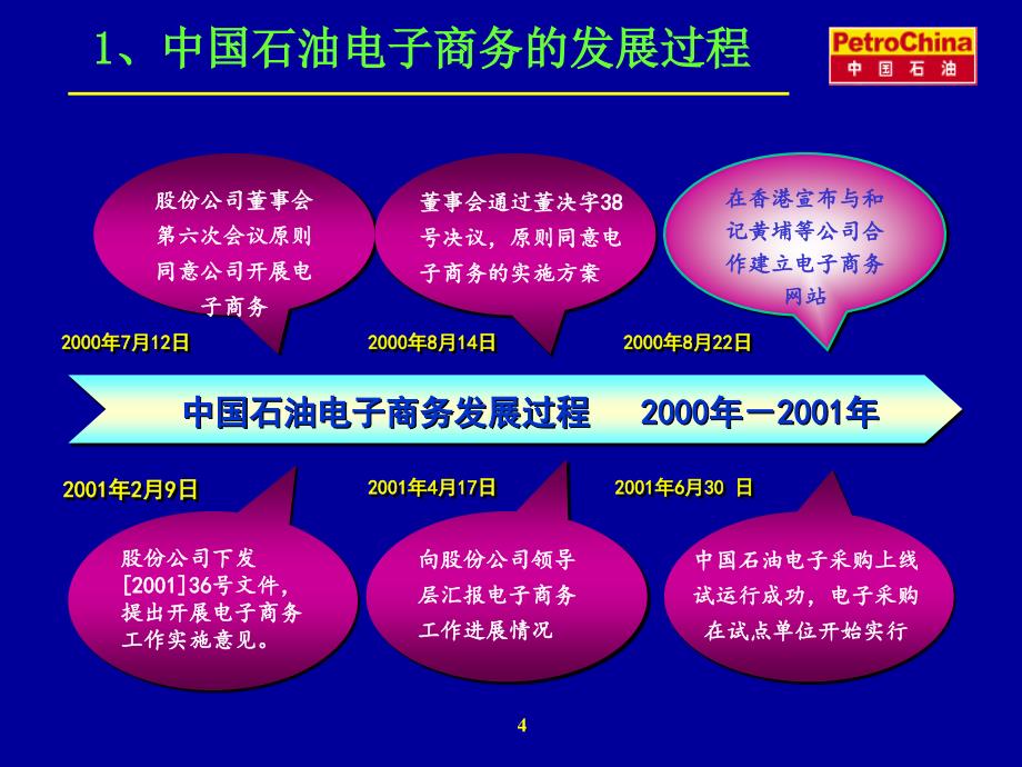 中石油电子商务应用系统介绍_第4页