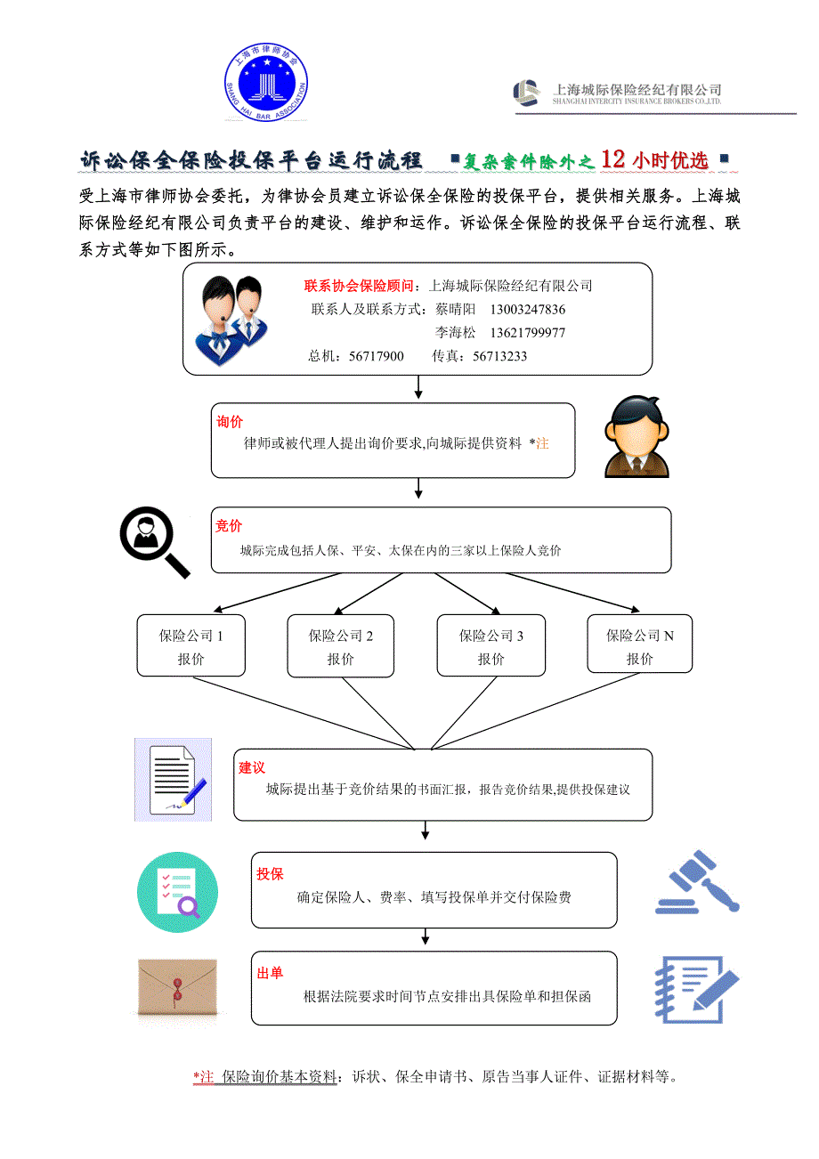 注保险询价基本资料诉状、保全申请书、原告当事人证件_第1页