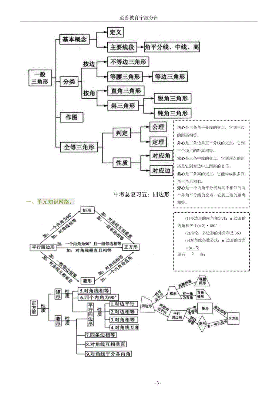 初中数学知识框架_第3页