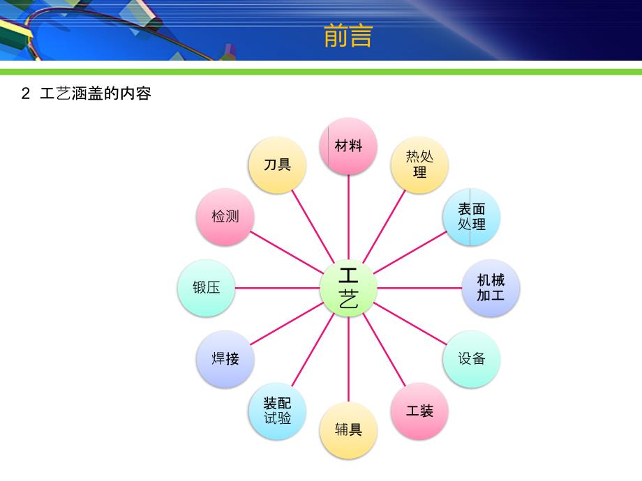 液压集成块的加工工艺(ppt)_第4页