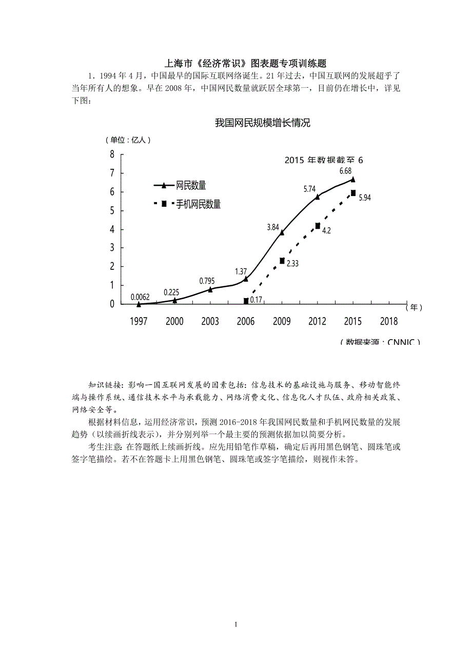 上海市高中政治《经济常识》图表题专项训练题带答案_第1页