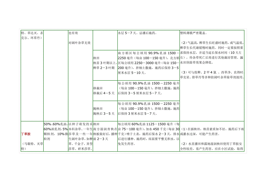 水稻除草剂_(整理的表格)_第3页