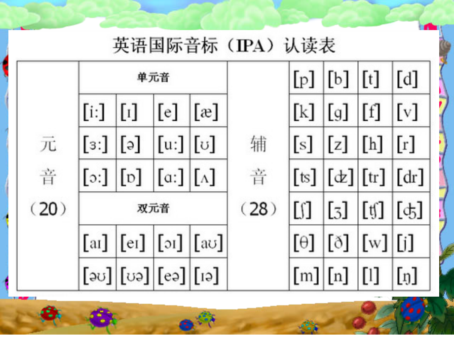 48个英语音标教学课件_第4页