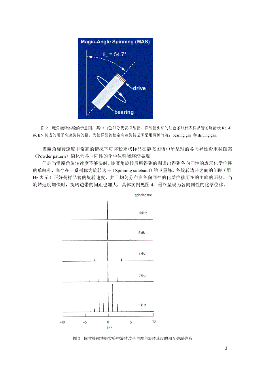 固体核磁共振基础原理汇总_第3页